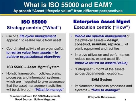 Iso 55000 Asset Management Lifecycle : The Asset Management Imperative ...