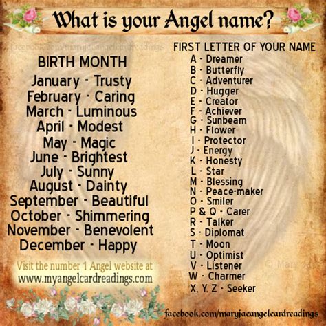 Whats Your Angel Name Modest Talker Names Funny Name Generator