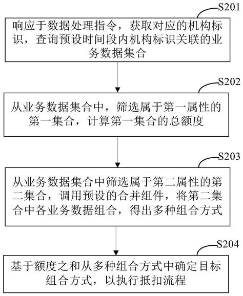 数据处理的方法、装置、电子设备和存储介质与流程