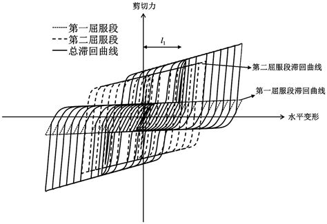 一种分级屈服剪切型软钢阻尼器及其施工方法与流程