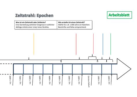 Pin Auf Geschichte Sekundarstufe Unterrichtsmaterialien