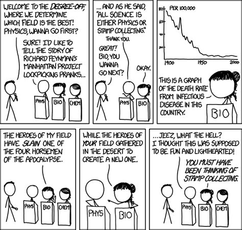 Science Off Xkcd Know Your Meme