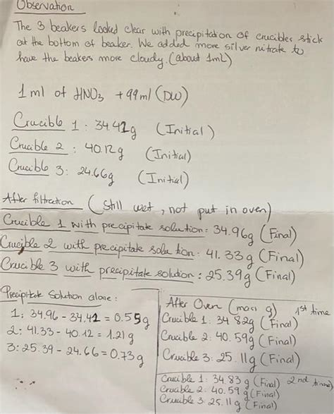 Solved Experiment Gravimetric Determination Of ChlorideI Chegg