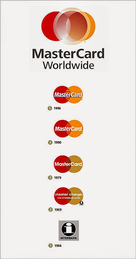 Mastercard Rebrand Graphic Design Blog