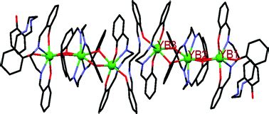 anion dependent  assembly   linear hexanuclear ybiii salen