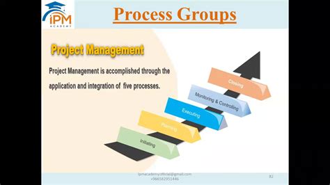 Project Process Groups Pmp 5 Process Groups What Is Project