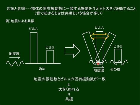 共鳴 - Resonance - JapaneseClass.jp