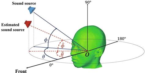 Understanding sound direction estimation in monaural hearing