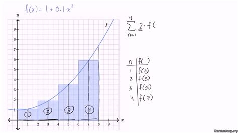 Sumas De Riemann Ejemplos Resueltos Paso A Paso – Ejemplo Interesante site