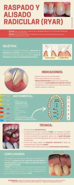 Raspado Y Alisado Radicular RYAR Odonto Bright UDocz