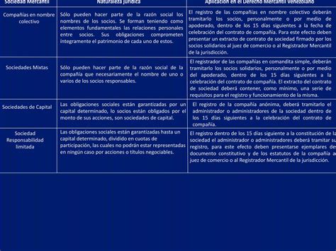 Sociedades Mercantiles Cuadro Resumen Estefania B Lugo M PPT