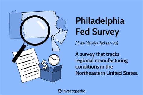 Philadelphia Fed Survey What It Is How It Works