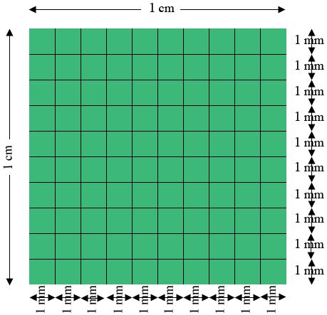 1 square cm is 100 square mm - Math Central