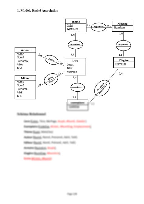 SOLUTION Td2 Passage Ea Relationnel Correction Studypool