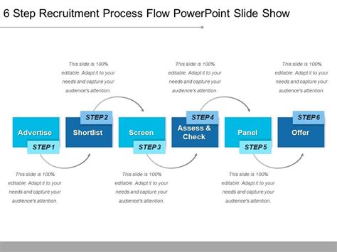 Recruitment Process Flowchart