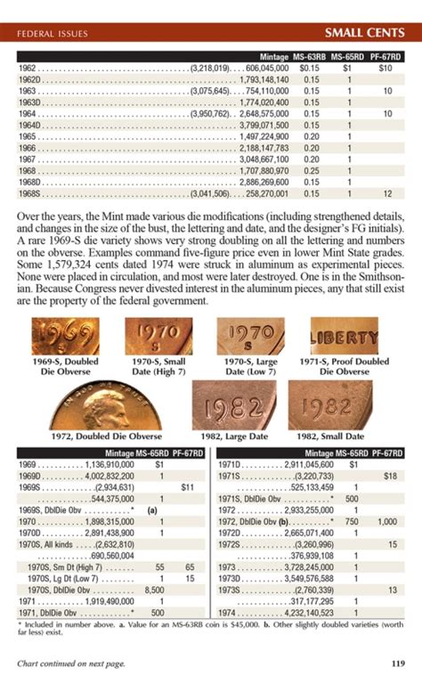 The Official Red Book A Guidebook Of United States Coins Th Edition