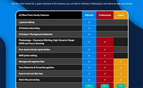 Acdsee Photo Studio Ultimate Reviews Pricing