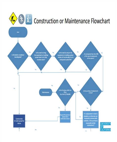 36+ Flowchart Templates in PDF