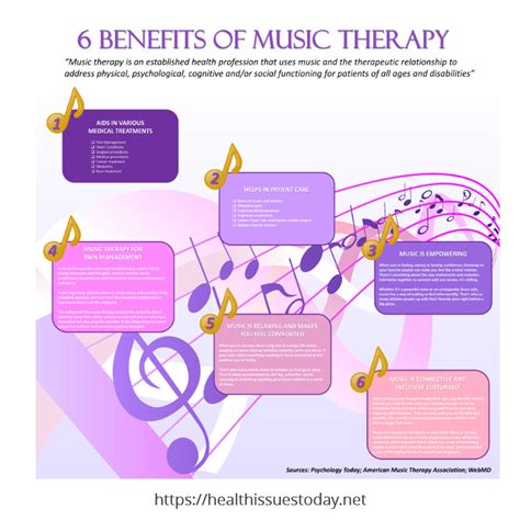 6 Benefit Of Music Therapy Health Issues