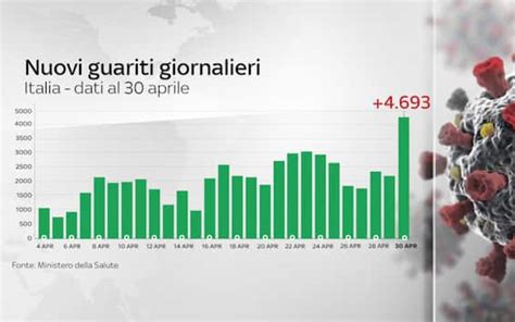 Contagi Coronavirus Italia Il Bollettino Di Oggi 30 Aprile Della