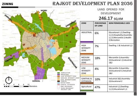 Rajkot Development Plan 2036 Cept Portfolio