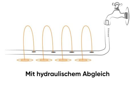 Fully automatic hydronic balancing - EAZY Systems