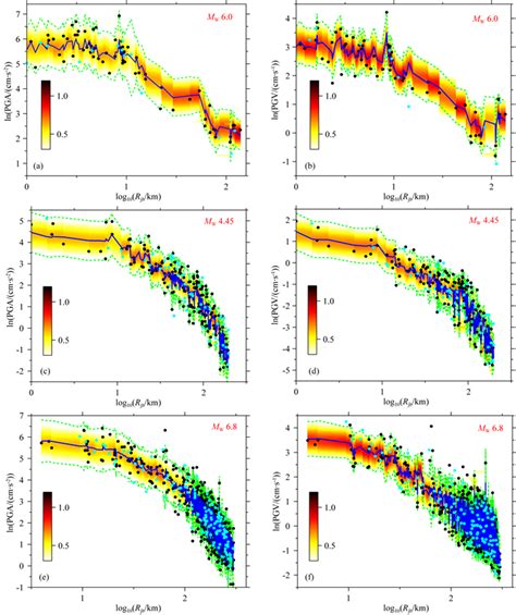 Explainable Machine Learning Model For Prediction Of Ground Motion