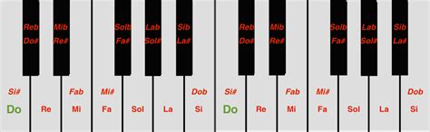 View Notas Musicales Y Sus Nombres Piano Bentwatoman