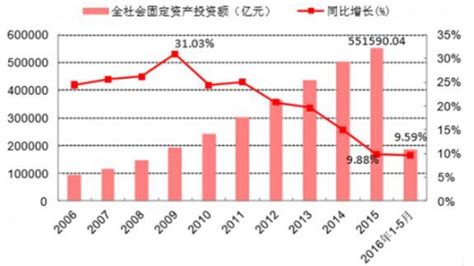 2017 2022年中国制造业行业市场发展现状及十三五投资规划研究报告 观研报告网