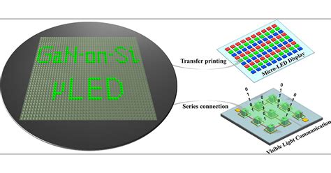 Characteristics Of Gan On Si Green Micro Led For Wide Color Gamut