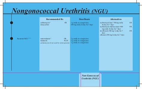 Global Medical Cures™ Sexually Transmitted Diseases Cdc Treatment