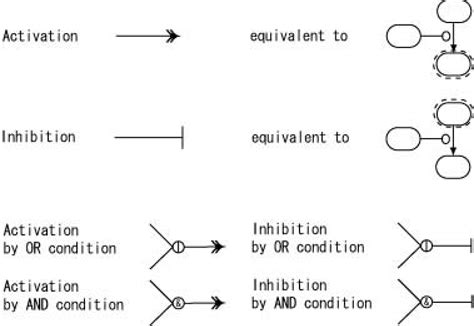 Additional symbols for the state transition diagram | Download ...