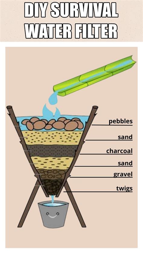 DIY Water Purification Filter | Diy water, Water filtration diy, Water ...