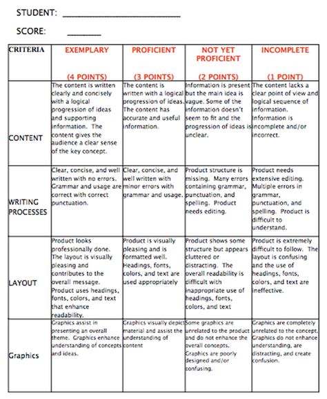 Great Back To School Ed Tech Rubrics Educational Technology And Mobile Learning