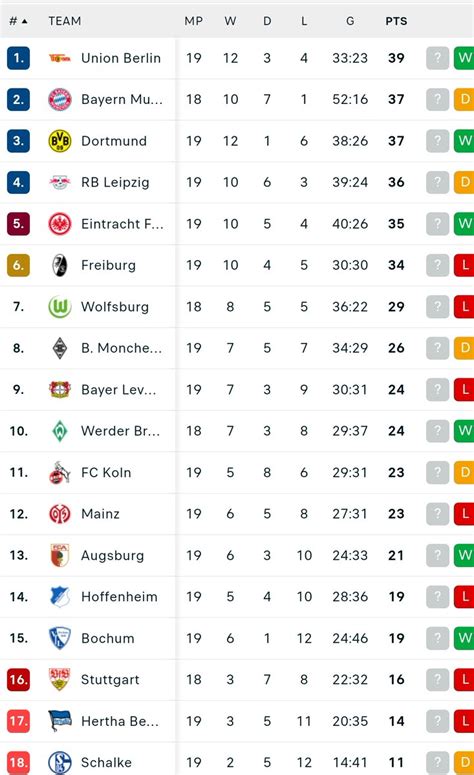 Siaran Bola Live On Twitter Bundesliga Sejak Bayern Munchen Imbang