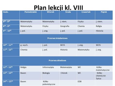 Plany Lekcji Katolicka Szko A Podstawowa