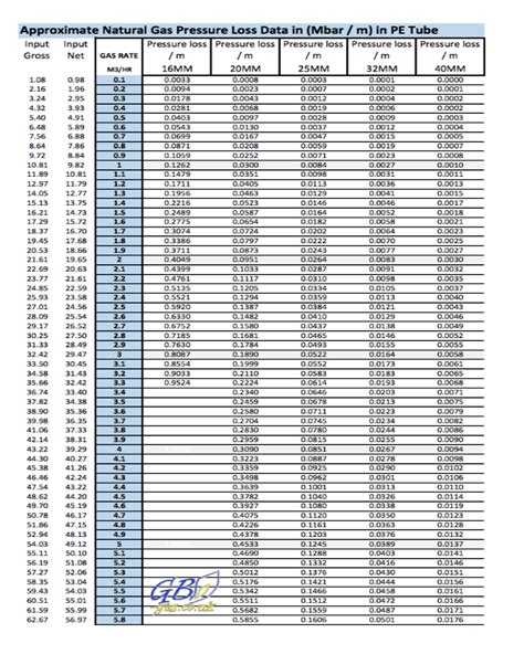 Black Iron Gas Pipe Sizing Chart Ponasa