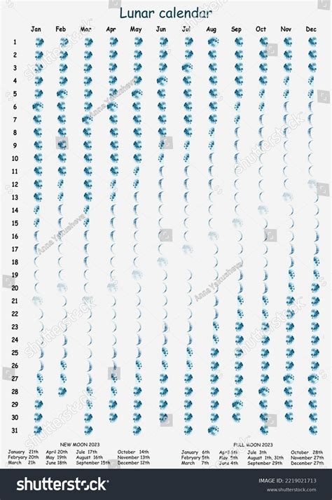 2023 Lunar Calendar Moon Phases Poster Stock Illustration 2219021713 | Shutterstock