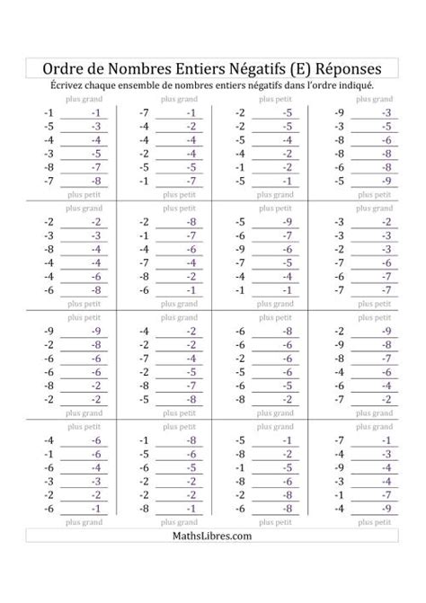 Placer en Ordre des Nombres Entiers Négatifs de 9 à 1 E