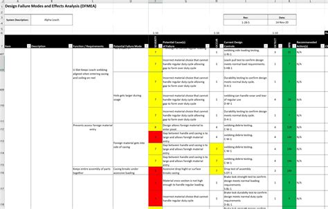 Design Documentation ALPHA Leash