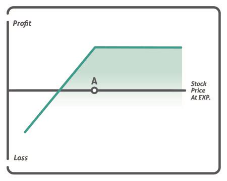 Covered Call Option Strategy - #1 Options Strategies Center