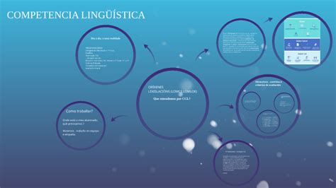 COMPETENCIA LINGÜÍSTICA by mabe castro on Prezi