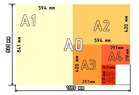 Стандарт ISO 216. Бумажные форматы | гильотины, биндеры, фальцовки ...