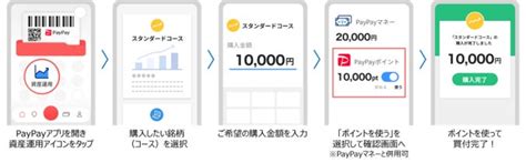 「paypay資産運用」でpaypayポイントでの買付が可能に Paypay証券株式会社のプレスリリース