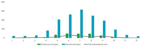 Moottoripyörien myynti tasaisessa kasvussa