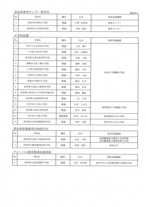 高知県 教職員人事異動情報③「あの先生、どこ行くがやろ？」（教育委員会事務局など） Tbs News Dig 2ページ