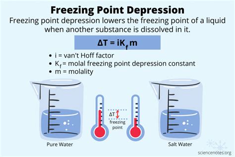 Freezing Point Depression Formula And Definition