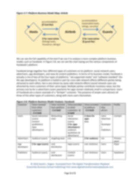 Solution How To Draw The Platform Business Model Map David Rogers Pdf