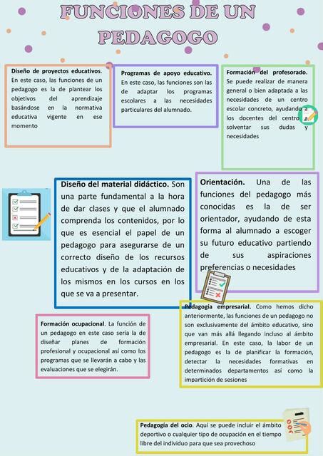 Funciones De Un Pedagogo Safiro Hernandez Udocz