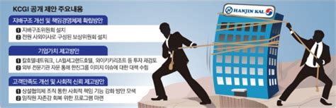 사실상 한진 경영권 넘기라는 Kcgi 엘리엇 때와 비교해보니 네이트 뉴스